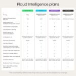 Plaud NotePin S AI Voice Recorder – Wearable AI Notetaker with Transcription & Summary for Meetings, Interviews and Work | Limited-Time Deal - Image 5