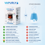 Smart Flame Humidifier with Multicolor Ambient Lighting, Ultra-Quiet Operation, Automatic Humidity Control & Easy Top-Fill Design for Bedroom and Office - Image 5