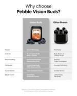Vision Buds Wireless Bluetooth Earbuds with Smart HD Display, 40H Playtime, ENC Clear Calls, Deep Bass, Low Latency Gaming Mode & Fast Charging - Image 3